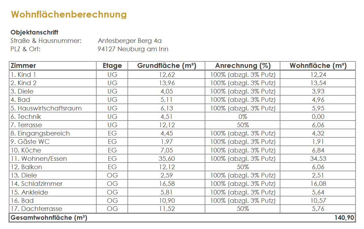 Wohnflächenberechnung